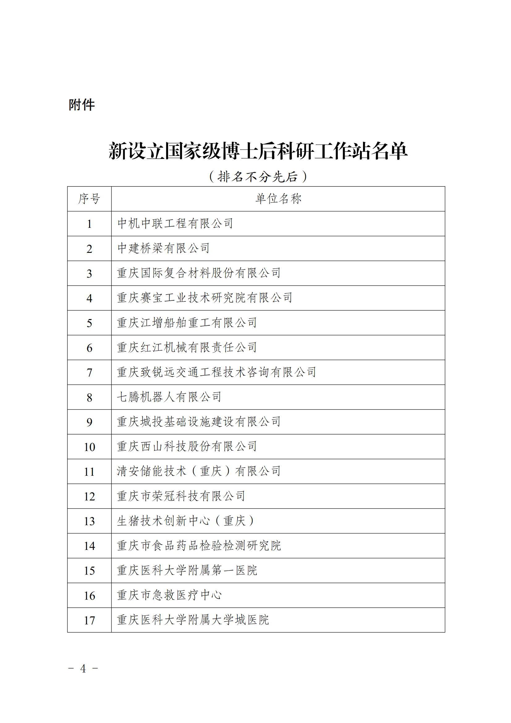 關(guān)于在中機(jī)中聯(lián)工程有限公司等30個(gè)單位設(shè)立國家級博士后科研工作站的通知_03.png